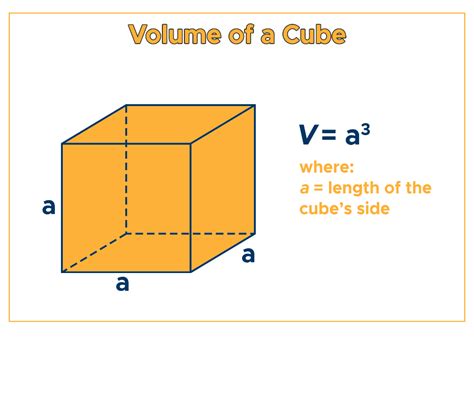 Volume of a Cube: Formula & Examples - Curvebreakers