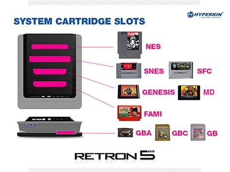 RetroN 5 Console - The Awesomer