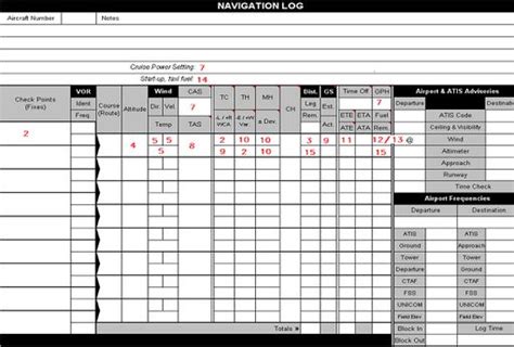 JEPPESEN VFR NAVIGATION LOG PDF