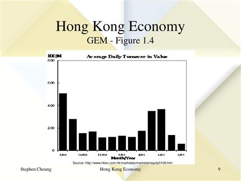 PPT - Hong Kong Economy PowerPoint Presentation, free download - ID:6104023