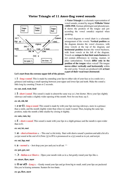 Vietor Triangle of 11 Amer Eng - 1. i - long e sound. This is made by extending your lips to ...