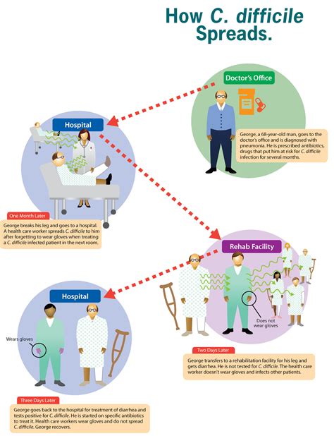 Doença de Crohn: novas perspectivas: Clostridium difficile