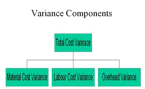 Types of Variance | Accounting Education