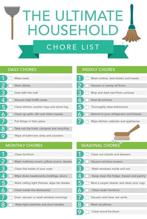 The Ultimate Household Chore List | House cleaning tips, Household ...