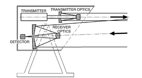 3: Essential optical components of a LiDAR system [38]. | Download ...