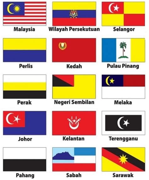 Flag of Malaysia | Covoji Learning