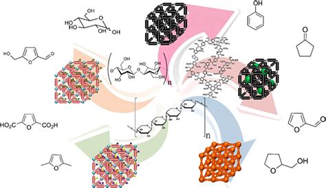 Advanced Porous Materials: Design, Synthesis, and Applications in ...