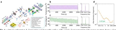 Figure 1 from Picometre Resolution Measurement of Plasmonic Dynamics in Metal Nanostructures ...