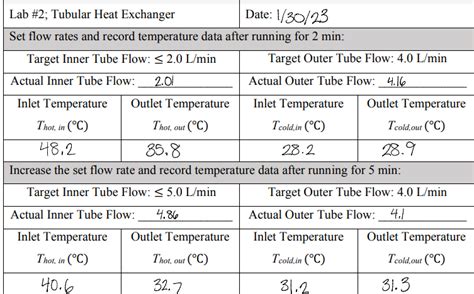 Solved 1) Calculated hydraulic diameter of the annulus of | Chegg.com