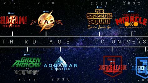 DC Extended Universe New Age Lineup | Trailer - DC Studios (Fan-made) - YouTube