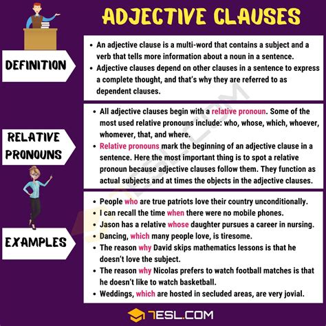 Adjective Clause: Definition and Examples • 7ESL