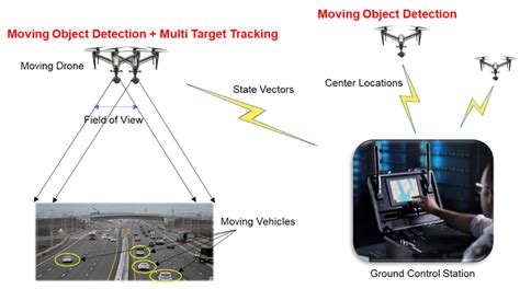 New Drone Tracking System - Drone HD Wallpaper Regimage.Org