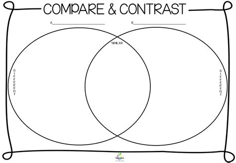 Teaching Compare and Contrast — Literacy Ideas