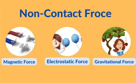 Non-Contact Force | Definition, And Types