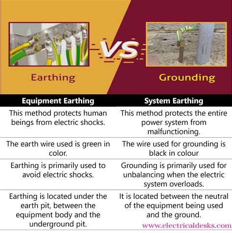 What Is Earthing Up In Crop Production - Printable Templates Protal