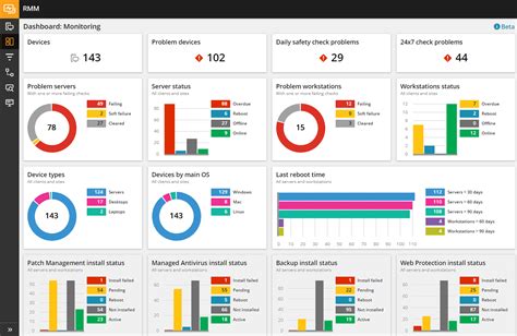 SolarWinds RMM Introduces All New At-a-Glance Dashboard | N-able Status