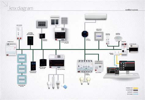 Knx Lighting Control Wiring Diagram - Knx Building Automation System - Knx product manual knx ...