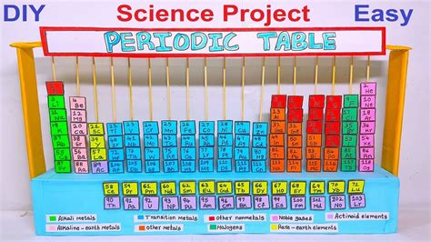 periodic table model making science project | DIY | howtofunda @craftpiller | chemistry project ...