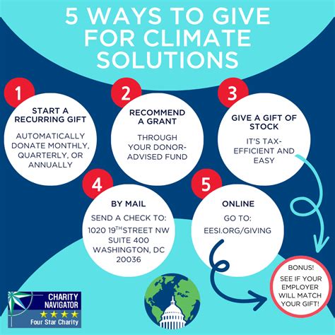 Top Ways to Give for Climate Change Solutions | Article | EESI