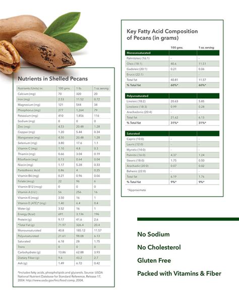 Durden Pecans - Nutrition - Family Owned - USA Grown Premium Georgia Pecans