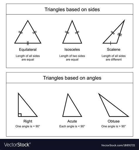 Types of triangles on white background Royalty Free Vector