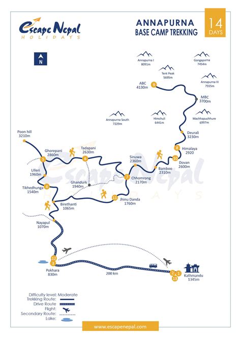 Annapurna Base Camp Trek | 14 Days ABC Trek Via Poon Hill