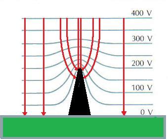 A field mill for measuring atmospheric electricity