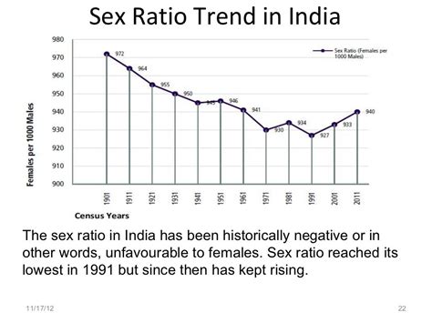 Census 2011- India