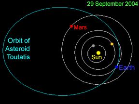 Asteroid Toutatis December 12