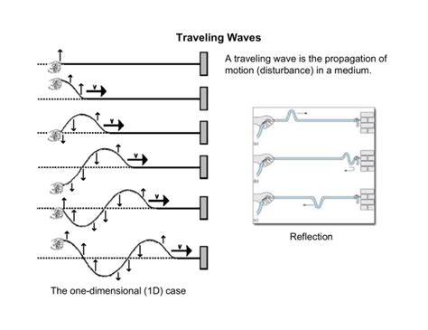 Traveling Waves