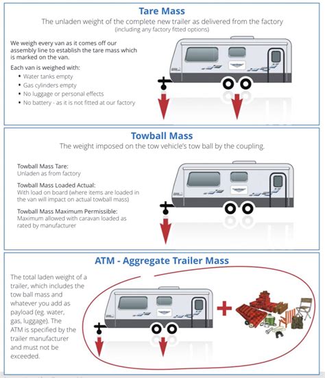 Car & Caravan Towing Capacity (and Weights) Explained