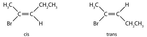 Pentyne Isomers