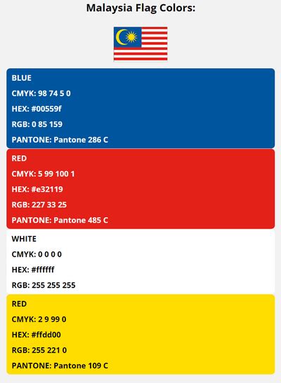 Malaysia Flag Colors | HEX, RGB, CMYK, PANTONE COLOR CODES OF SPORTS TEAMS