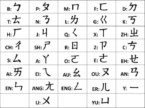 Perbedaan Hanzi, Zhuyin Dan Pinyin - MandarinMe