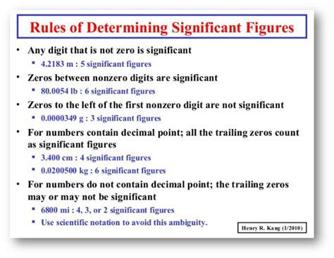 How to Report Uncertainty in Measurement | isobudgets