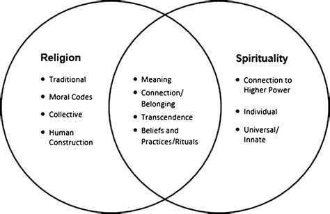 Religion-and-Spirituality - The Uniqueness and Divergence Between the Two - Hari Dasa