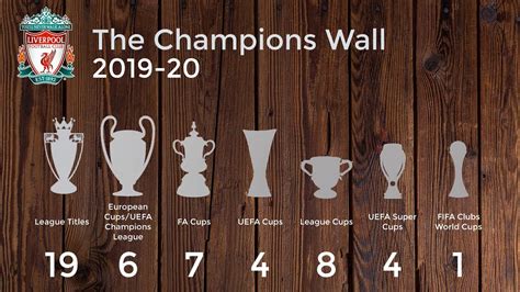 Virtual Liverpool FC Champions Wall in 2 minutes! YNWA! – Trends