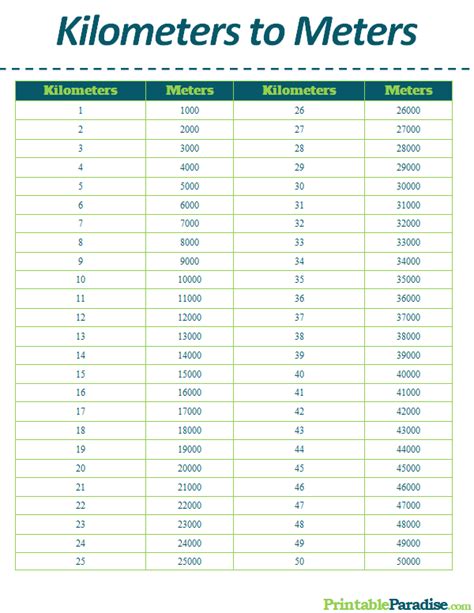 Printable Kilometers to Meters Conversion Chart