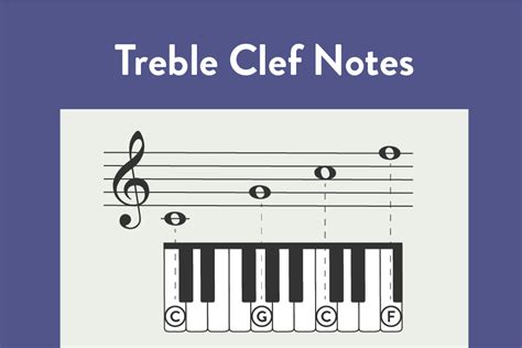 Treble Clef Notes On Staff