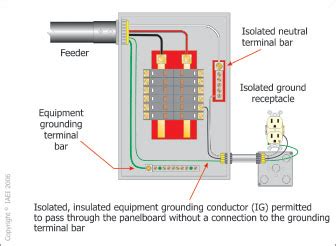 Isolated Grounding Receptacle Circuits – Got Clean Grounds or Dirty ...