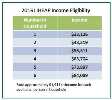 2016 LIHEAP Income Eligibility - Worcester Community Action Council