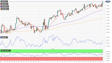 GBP/USD Forecast: Brexit headlines boosted the pound