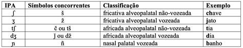 Fonética Articulatória – Quadro fonético – fonologia.org