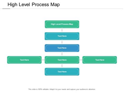 High Level Process Map Template