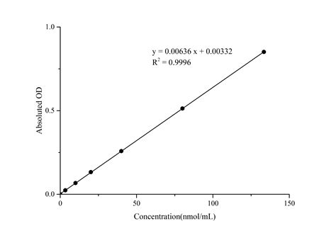 Malondialdehyde (MDA) Colorimetric Assay Kit (TBA Method) E-BC-K025-S ...