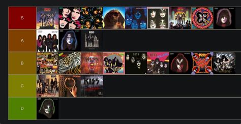 My albums ranking. : r/KISS