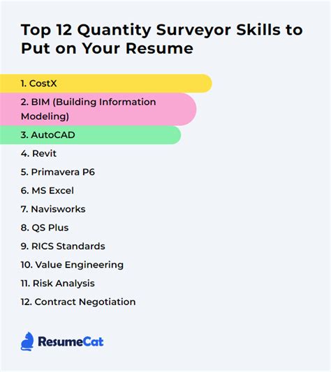 Top 12 Quantity Surveyor Skills to Put on Your Resume