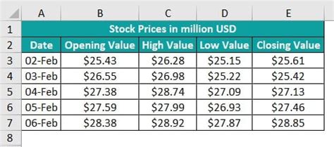 Stock Chart In Excel - Step-by-Step Examples, How to Create?