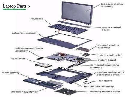 List of Laptop Parts | Functions of Laptop Parts