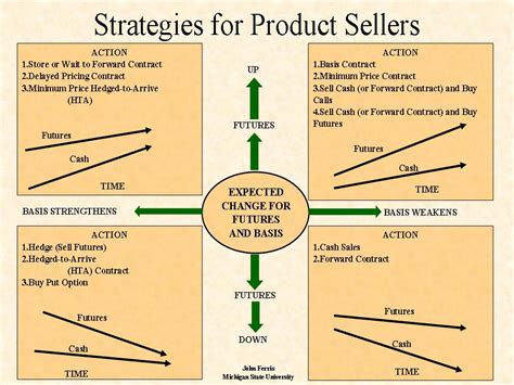 Hedging strategies using options * wigynyqiqih.web.fc2.com